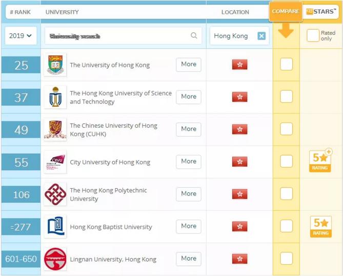 QS2019香港高校排名.png
